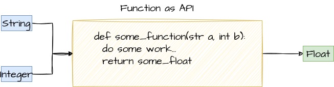 function_as_api